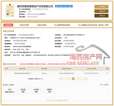 中國武夷長樂項目&ldquo;領證&rdquo;,樓面地價11426元/㎡!