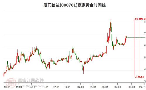 商貿(mào)代理行業(yè)延續(xù)多頭趨勢(shì)，旗下龍頭股廈門信達(dá)、江蘇國(guó)泰、云維股份一覽